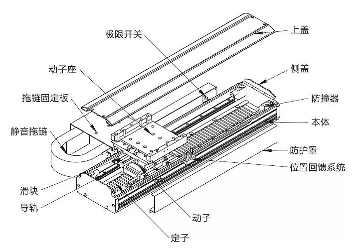 直線(xiàn)電機(jī)應(yīng)用還需克服哪些關(guān)鍵問(wèn)題？