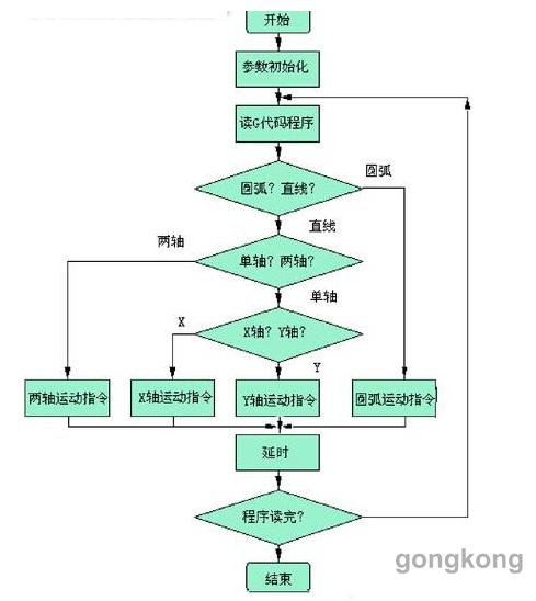 直線(xiàn)電機(jī)在數(shù)控機(jī)床中的應(yīng)用與實(shí)例