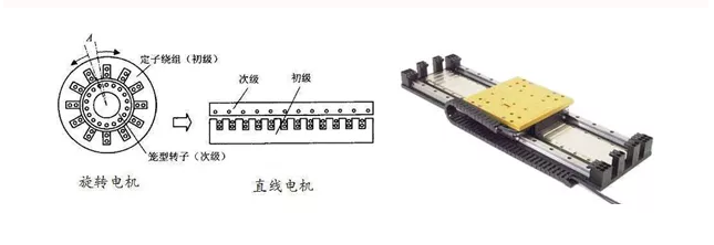 半導(dǎo)體設(shè)備受制于人 直線(xiàn)電機(jī)技術(shù)是關(guān)鍵